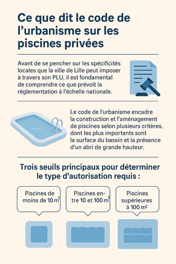 règlementation nombre mètres carrés